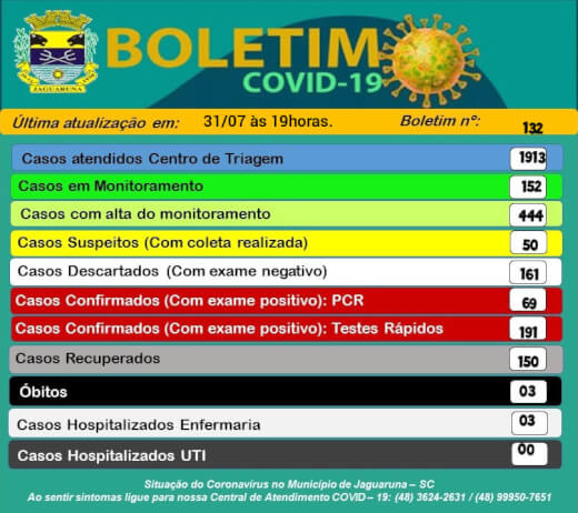 Boletim do Covid 19 – 31/07/2020