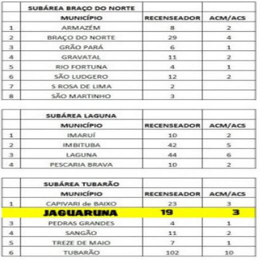 Censo Demográfico 2021 Jaguaruna e região