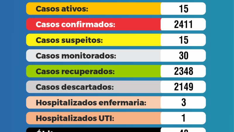 Boletim Coronavírus – 17/05/2021